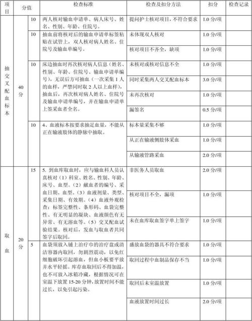 北大输血科收入（输血科待遇）-图1