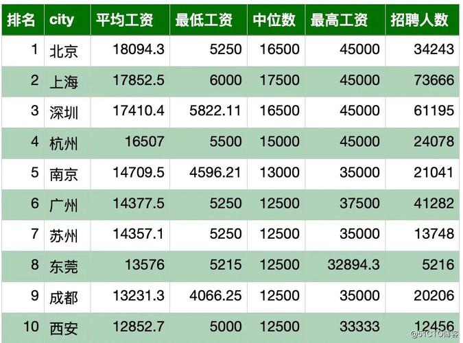 南京北京收入（南京工资高还是北京工资高）-图1