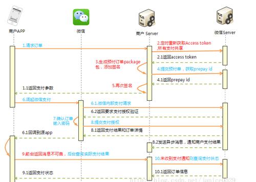 android开发收入（android开发怎么赚钱）-图2