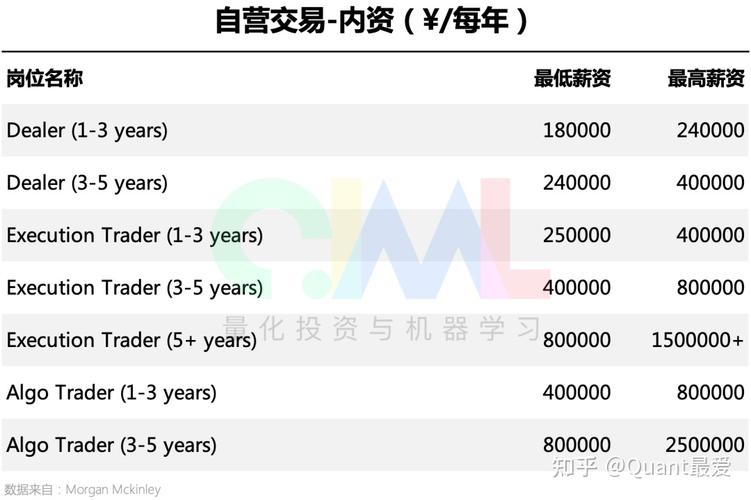 quant的收入多少（收入是多少爽）-图1