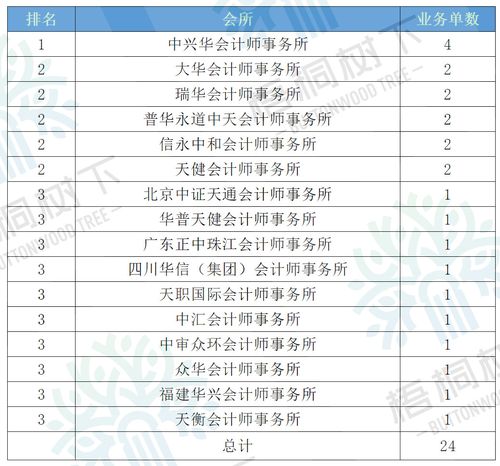 广州资产评估行业收入（广州资产评估机构）-图3