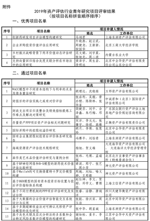 广州资产评估行业收入（广州资产评估机构）-图2