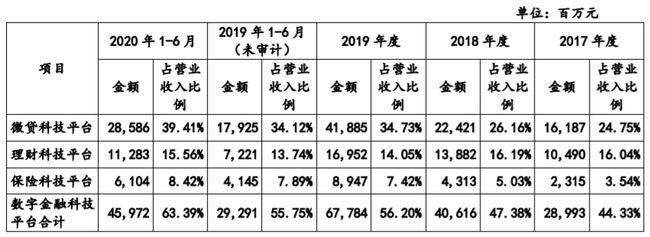 上交所收入（上交所收入构成表）-图1