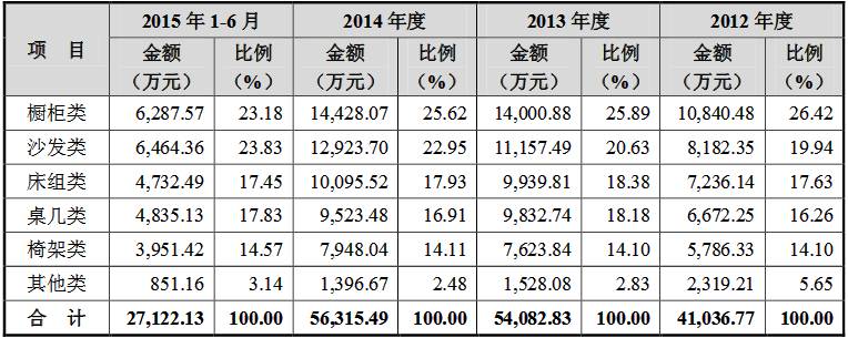 上交所收入（上交所收入构成表）-图2