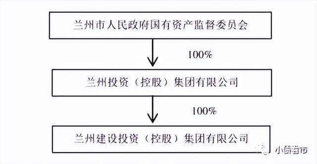 兰州建投收入（兰州建投集团是什么性质）-图2