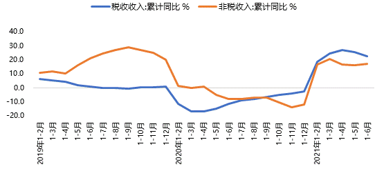 2017浏阳非税收入（2021年非税收入）-图1