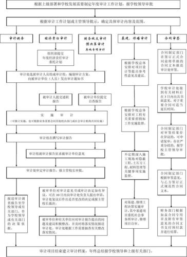 酒店收入审计是会计吗（酒店收入审计工作流程）-图1