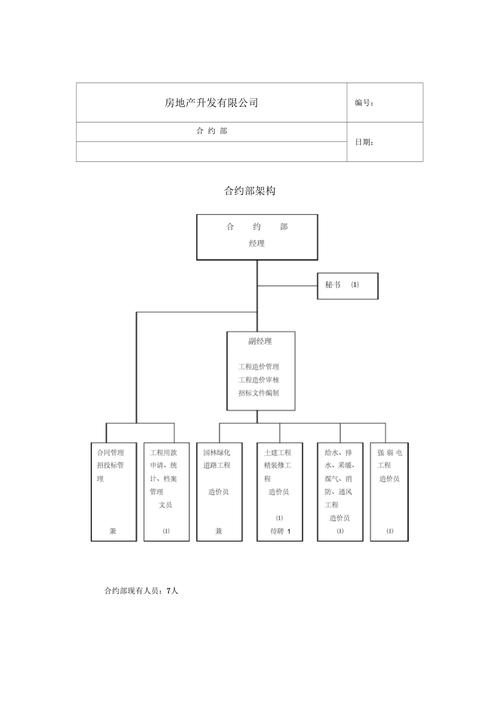 地产合约部收入（房地产公司合约部的职责）-图1