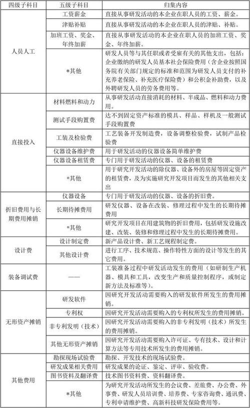 技术咨询收入（技术咨询收入对应的研发投入计入哪个科目）-图2