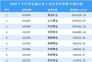 贵金属销售收入（贵金属产品销售）-图1