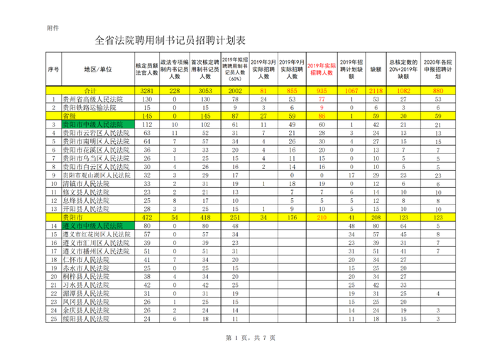 上海书记员收入（上海招聘书记员）-图2