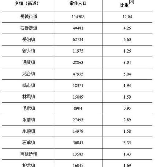 2015安岳财政收入（安岳县财政收入2019）-图1