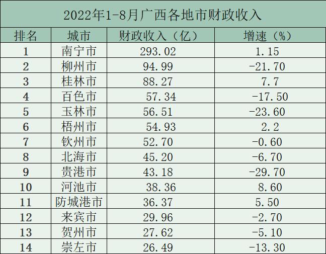 河池市财政收入（河池市财政收入排名）-图3