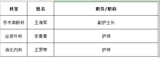 陇南护士收入（陇南护士收入多少）-图1