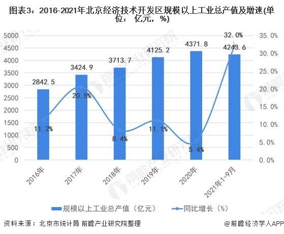 北京开发区收入（北京开发区收入怎么样）-图1