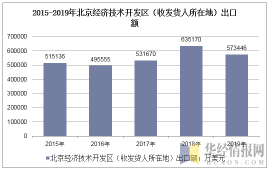 北京开发区收入（北京开发区收入怎么样）-图3