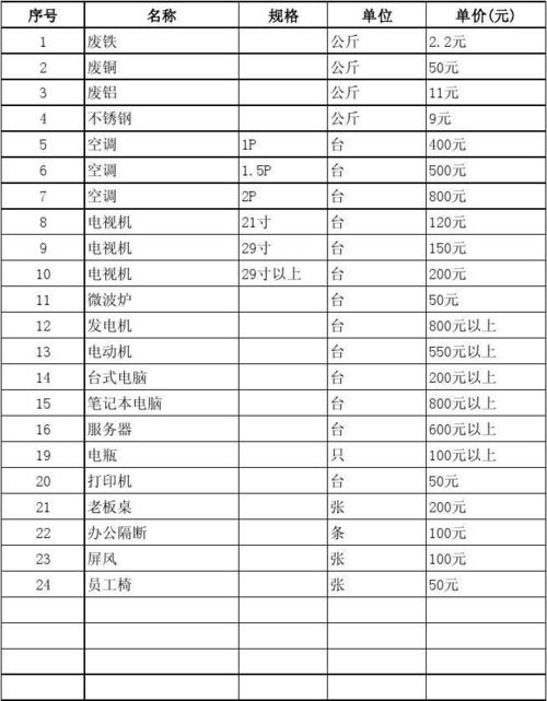 废品收入废品成本（废品收入需要结转成本吗）-图1