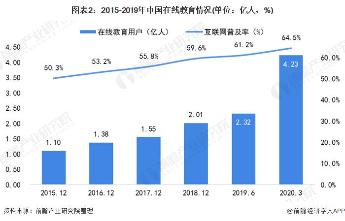 万学教育收入（万学教育是国企吗）-图1