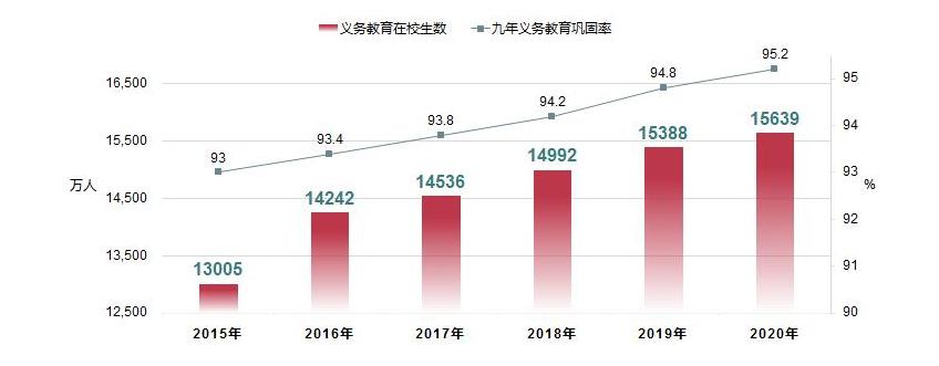 万学教育收入（万学教育是国企吗）-图2