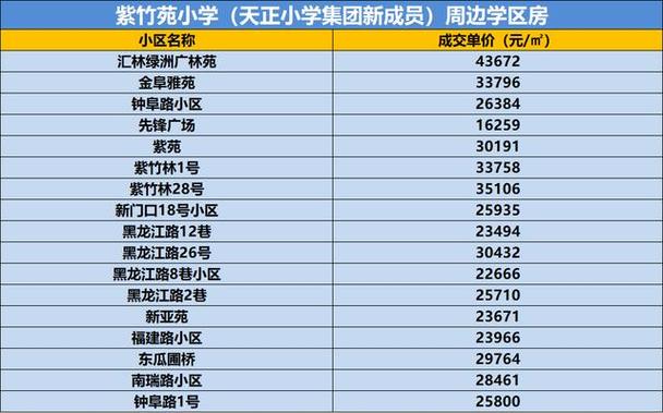 房产主编待遇收入（房产主编待遇收入怎么样）-图1