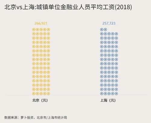 上海金融月收入（上海金融一个月多少钱）-图2