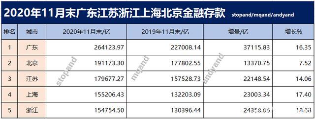 上海金融月收入（上海金融一个月多少钱）-图3