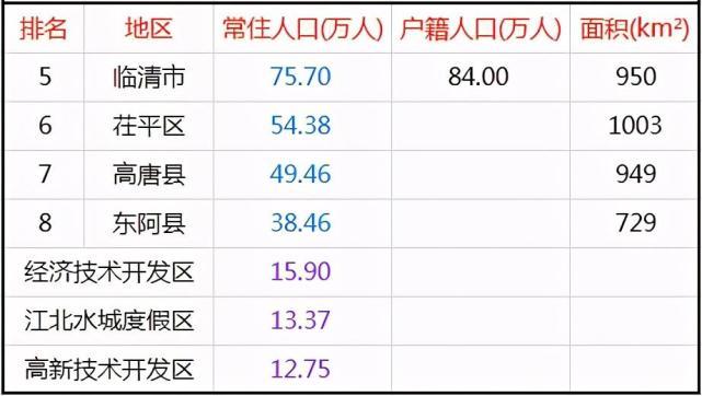 聊城收入情况（聊城市平均收入）-图3