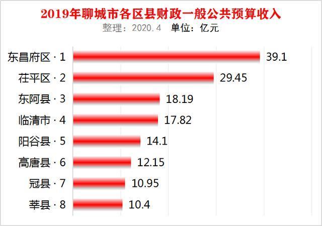 聊城收入情况（聊城市平均收入）-图2