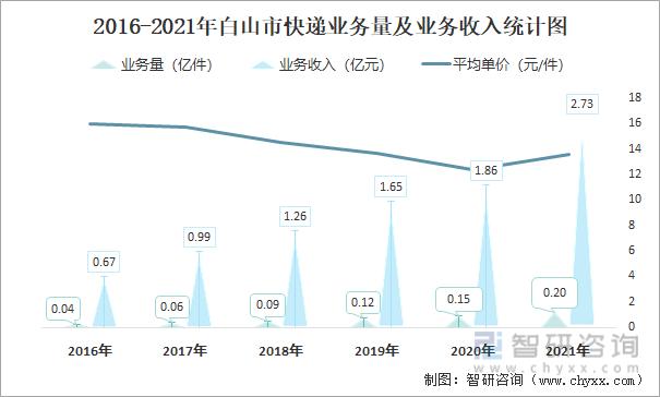 白山平均收入（白山平均收入多少钱）-图1