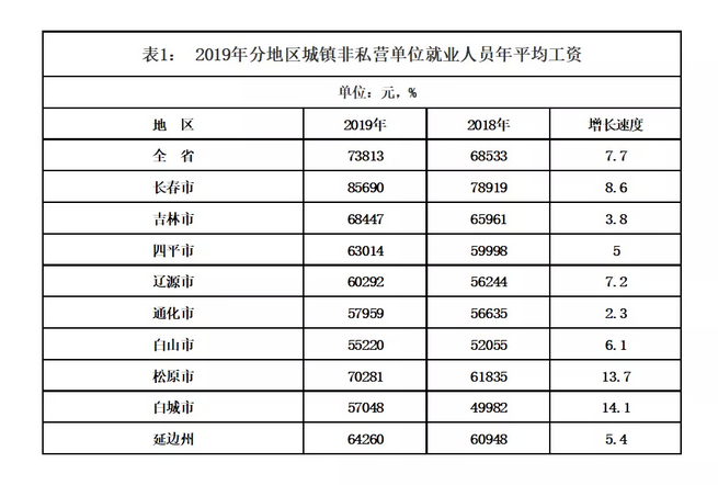 白山平均收入（白山平均收入多少钱）-图2