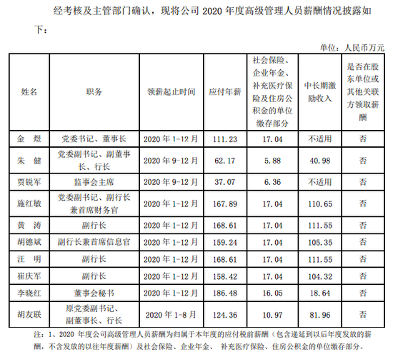 上海银行收入待遇（上海银行工资待遇2021）-图1