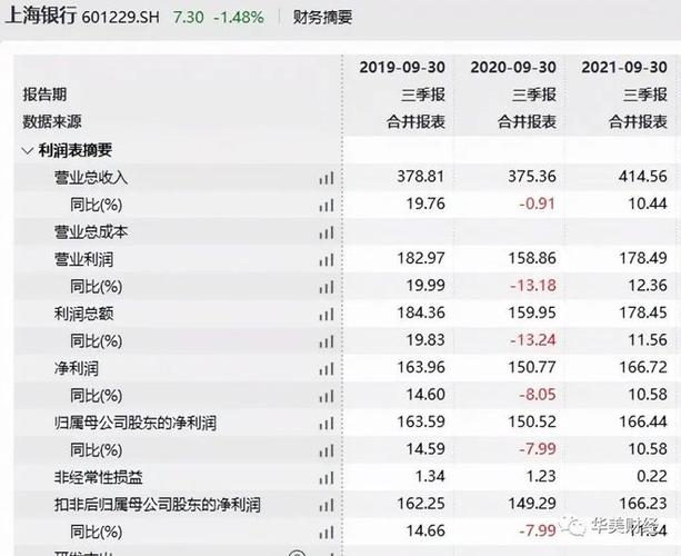 上海银行收入待遇（上海银行工资待遇2021）-图3