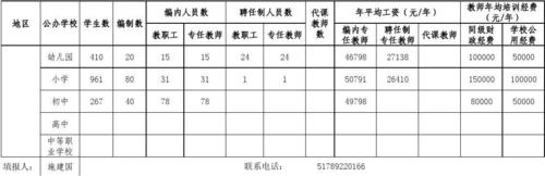 淮安中学教师收入（淮安中学教师收入如何）-图2