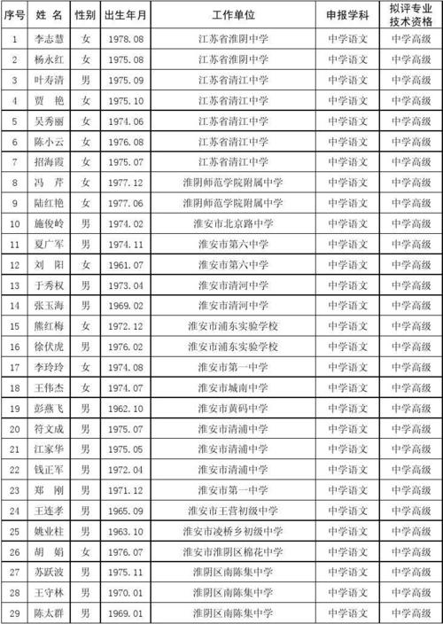 淮安中学教师收入（淮安中学教师收入如何）-图3