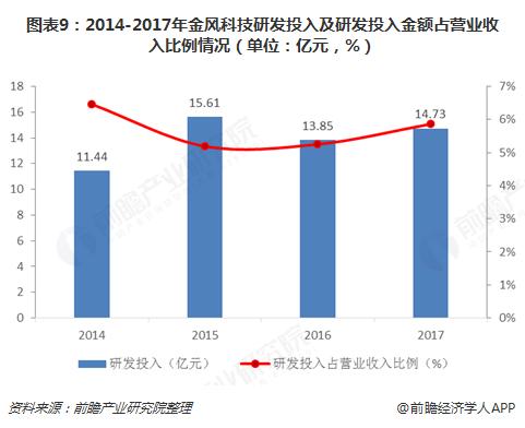 风投行业收入（风投行业分析）-图1