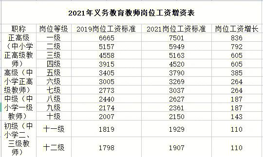 考研老师收入（考研老师一年赚多少）-图2