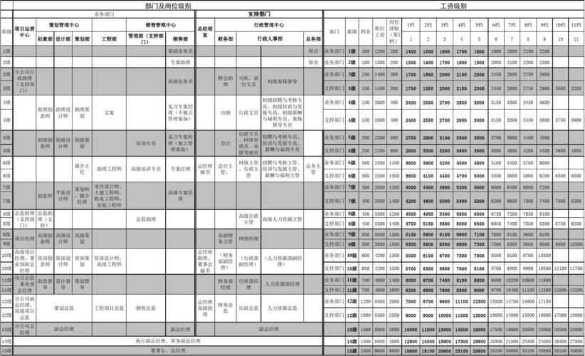 恒大待遇收入如何（恒大薪酬待遇怎么样）-图1