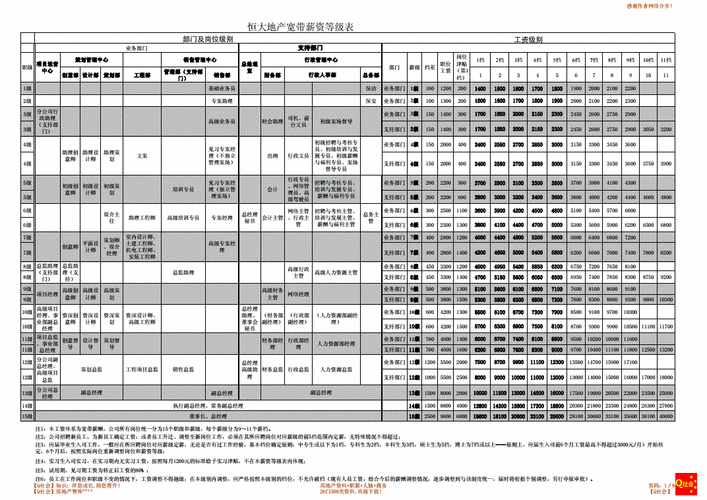 恒大待遇收入如何（恒大薪酬待遇怎么样）-图2