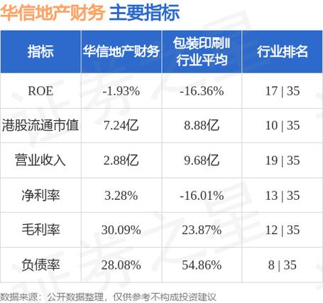 华信中安收入（华信中安公司怎么样）-图2