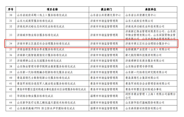 章丘2015收入（2019年章丘区人均可支配收入）-图2