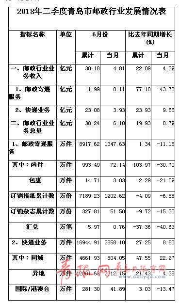 青岛快递收入（青岛送快递一个月大概多少收入）-图1