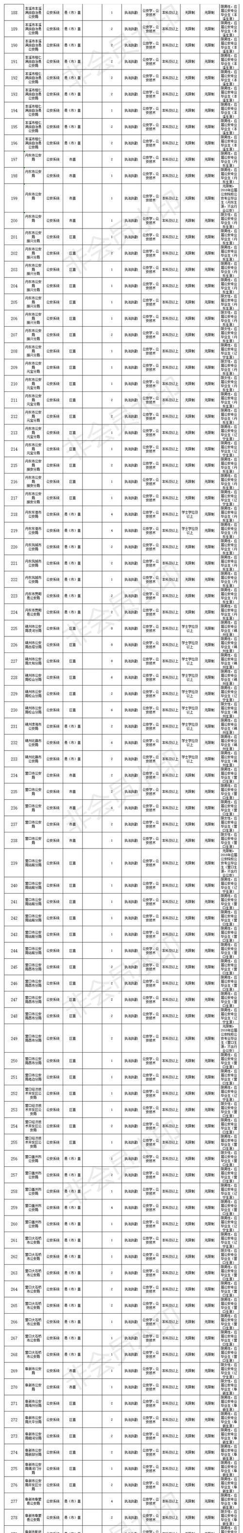 辽宁公安收入（辽宁公安岗位）-图1