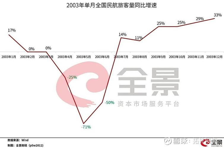 美国航空收入（美国航空业产值）-图3