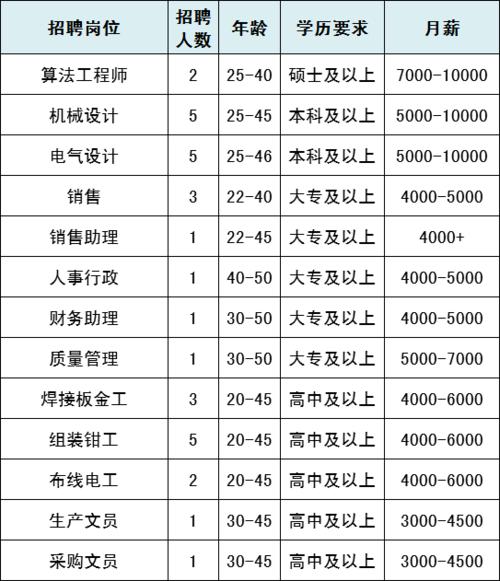 通辽月收入（通辽人均月收入）-图1