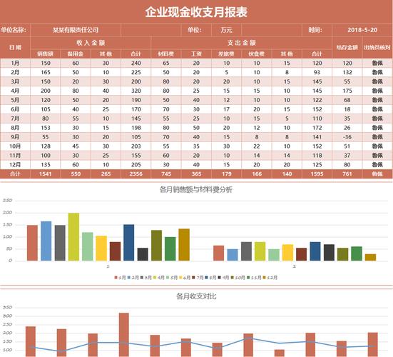 excel2003表格收入（excel收入种类）-图3