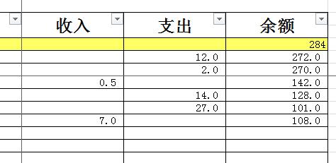 excel2003表格收入（excel收入种类）-图2