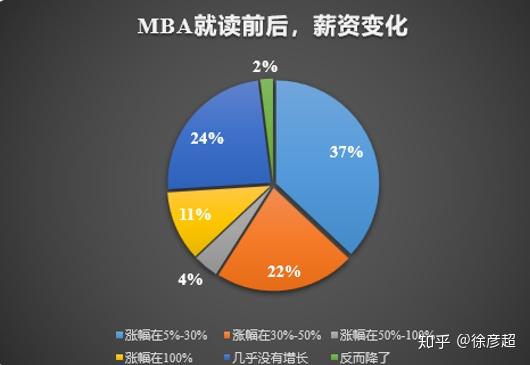 mba的收入（mba收入水平）-图1