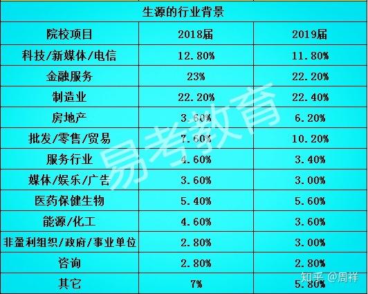 mba的收入（mba收入水平）-图2