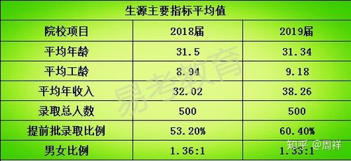 mba的收入（mba收入水平）-图3