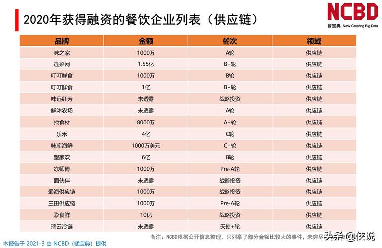 融资对收入（融资算收入吗）-图3